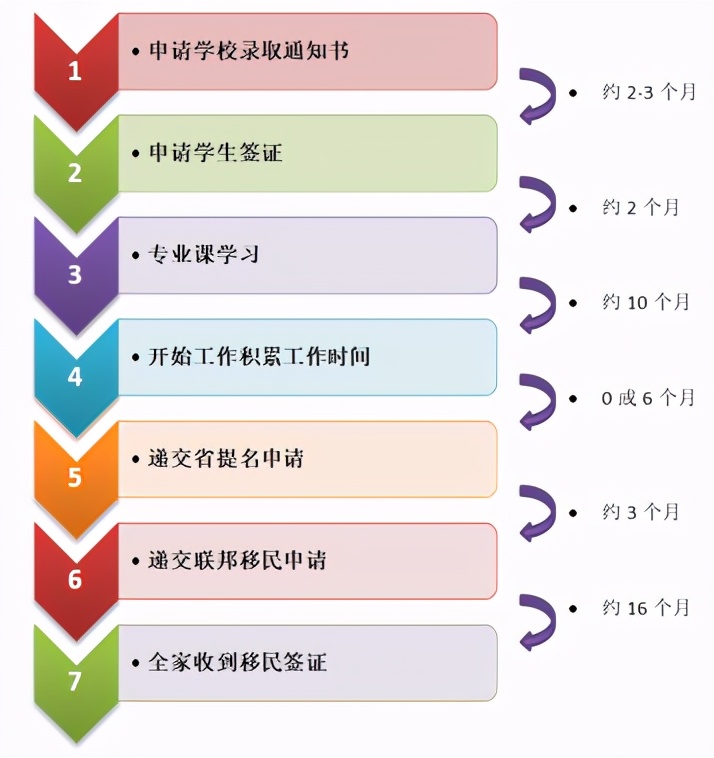 加拿大曼省留学移民项目攻略大全:张学勇移民公司