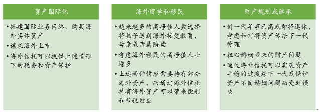 海外信托发展现状与个人财富管理