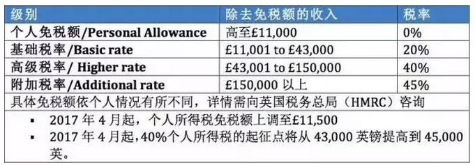 另外,中國房東每年需要為房租收入報稅,一旦有延遲報稅的情況將會有