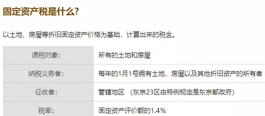 日本购房过程中的税 你了解多少